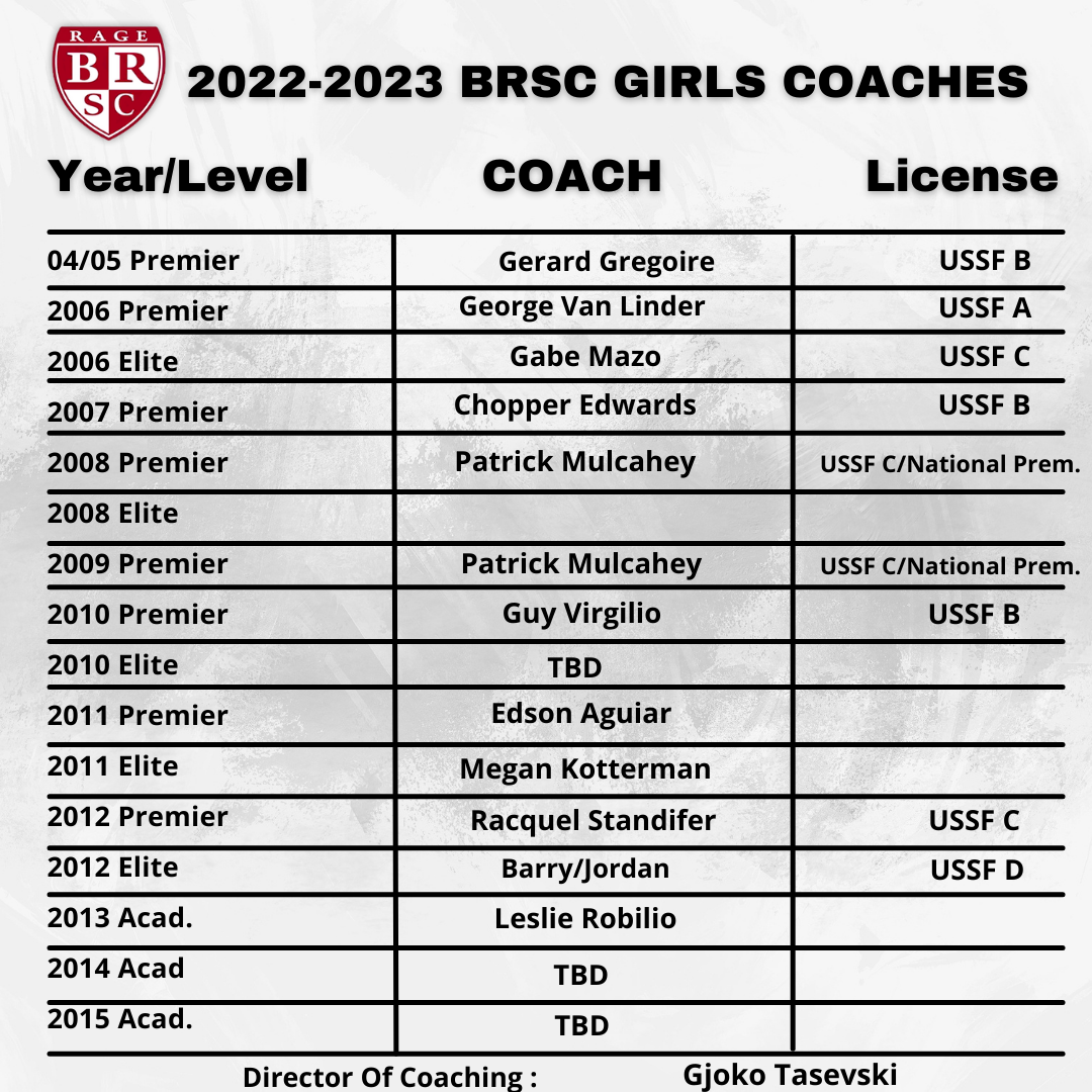 2022-2023 BRSC COACHES-3