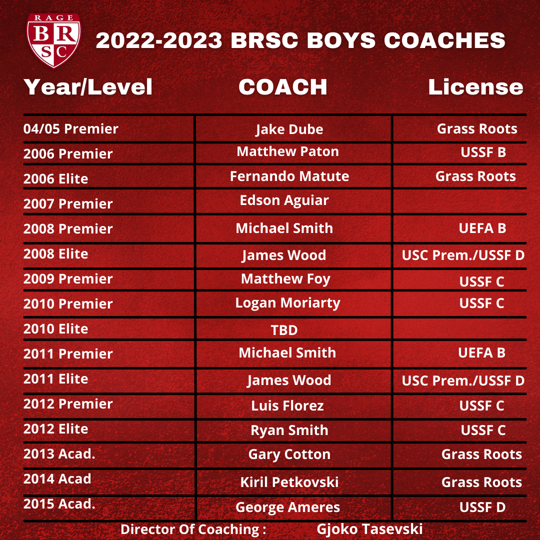 2022-2023 BRSC COACHES