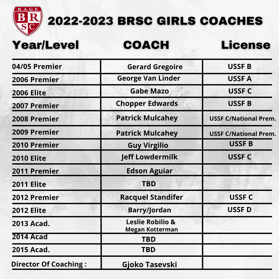 2022-2023 BRSC COACHES-5